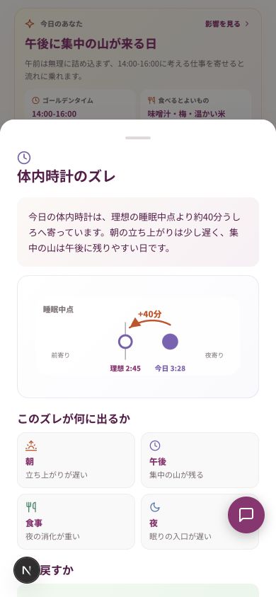理想の睡眠中点より約40分うしろへ寄っていることと、その日の傾向を説明する体内時計の詳細画面